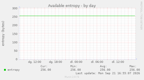 Available entropy