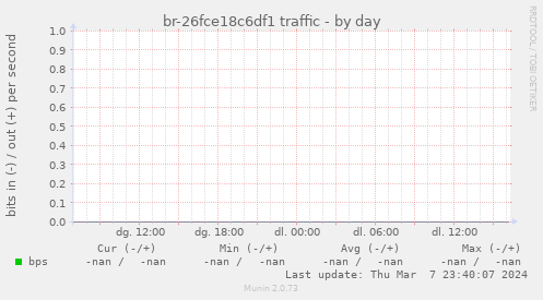 br-26fce18c6df1 traffic