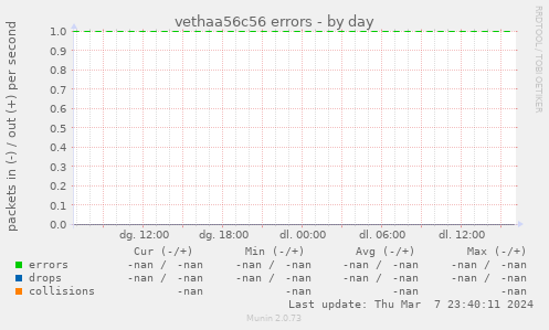 vethaa56c56 errors