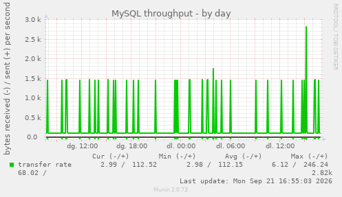 MySQL throughput